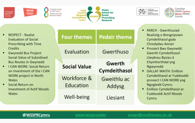 The importance of Social Prescribing